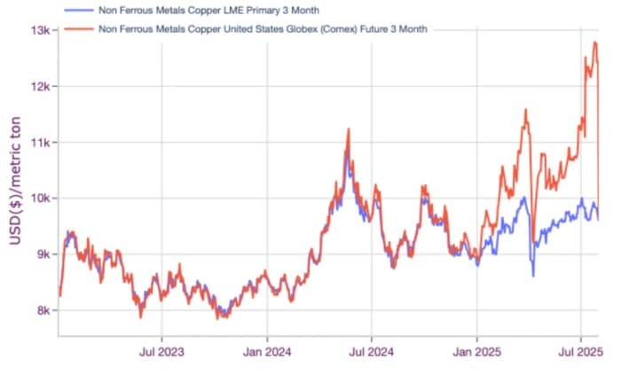 Metals