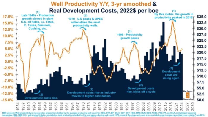 Cost