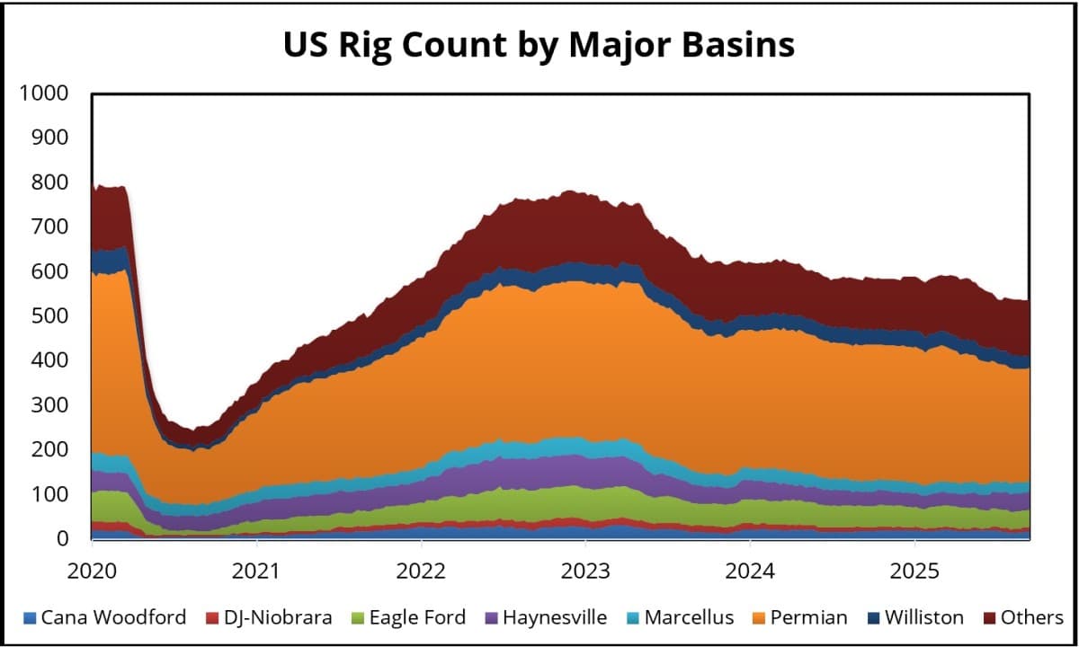 Oil Inches Higher on Possible Supply Disruptions in Russia | OilPrice.com