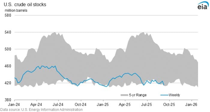 oil