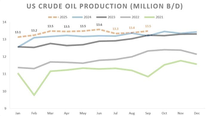 oil