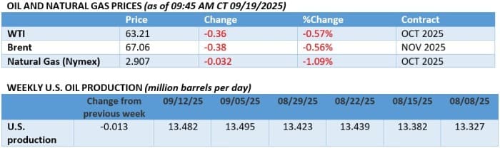 oil