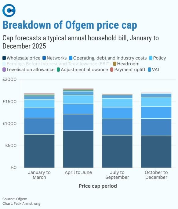 ofgem