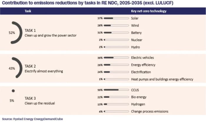Mapping the Real Path of the Energy Transition | OilPrice.com