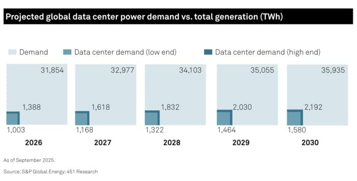 Data Center Power Demand