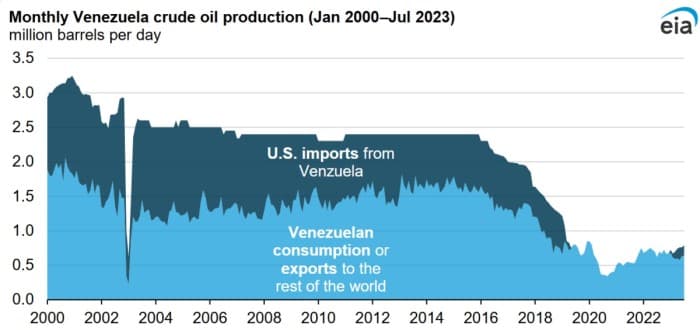 How Venezuela’s Broken Oil Sector Became a Fault Line in U.S. Power ...