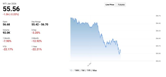 WTI crude oil price