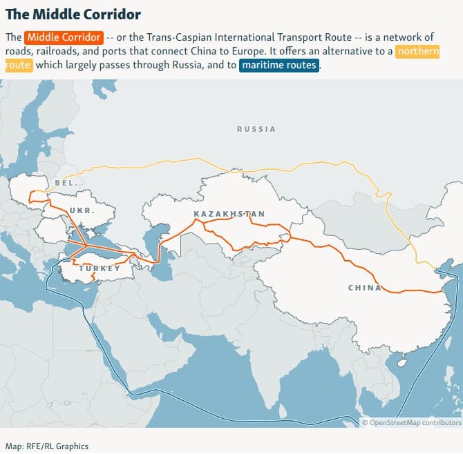 The Middle Corridor Emerges as a Strategic Lifeline for Global Trade ...